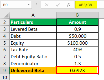 Levered Beta Formula Example 4.4