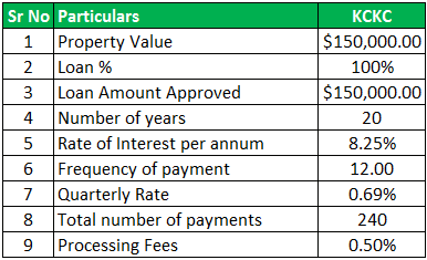 Loan Comparision Calculator - Example 1.3