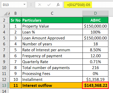 Loan Comparision Calculator - Example 1.6