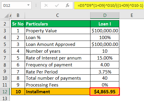 Loan Comparision Calculator - Example 2.3