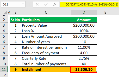 Loan Repayment Calculator (Example 1 - Output)