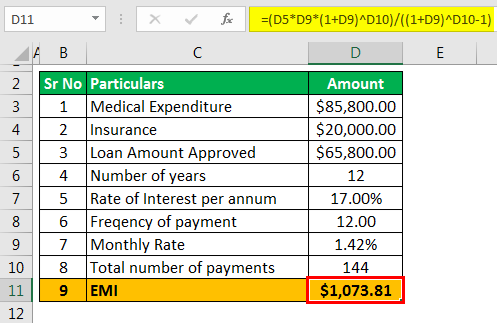 Loan Repayment Calculator (Example 2 - EMI)