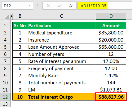 Loan Repayment Calculator (Example 2 - Interest Outgo)