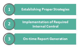 Management Audit Objectives