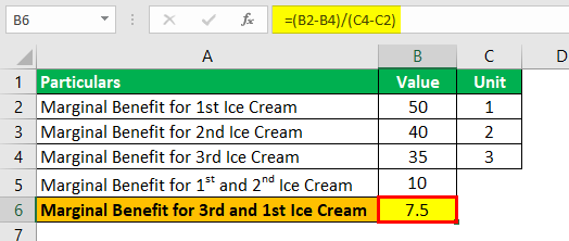 Marginal Benefit Formula Example 1.4