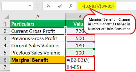 Example 3.1