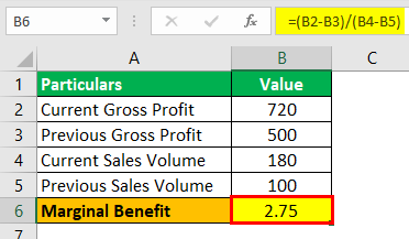 Marginal Benefit Formula Example 3.2