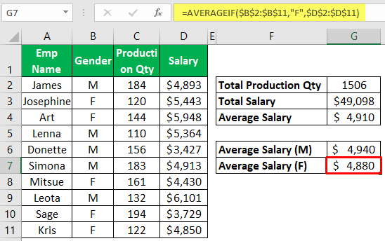 Using Averageif function 1-4