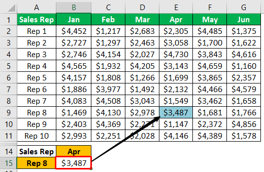 Multiple Criteria in INDEX+MATCH Formula 1-1