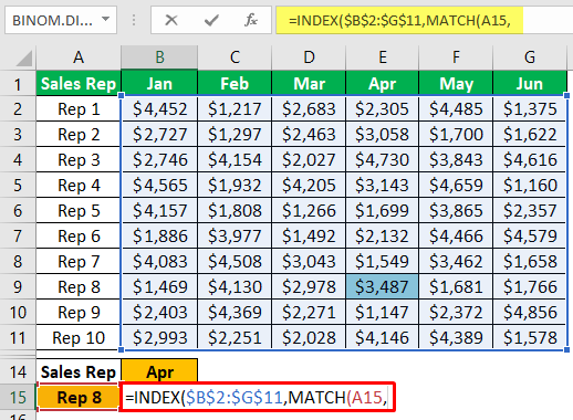 Multiple Criteria in INDEX+MATCH Formula 1-5