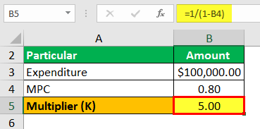 Multiplier Formula - Example 1.3