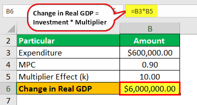 Change in Real GDP