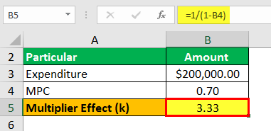Multiplier Formula - Example 3.3