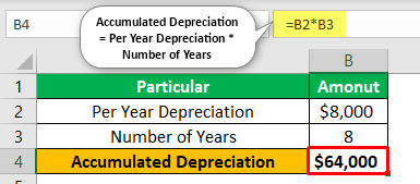 Net Book Value Example 1-1