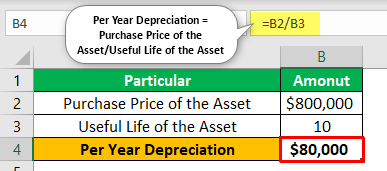 Net Book Value Example 1