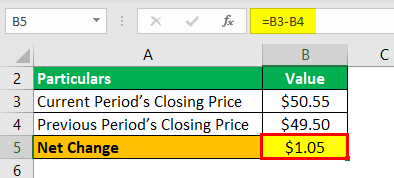 Net Change Formula Example 1.2