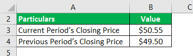 Net Change Formula Example 1