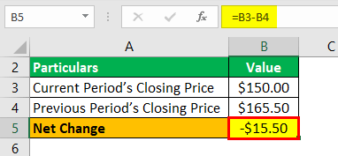 Net Change Formula Example 2.3.0