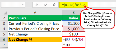 Net Change Formula Example 3.2