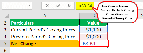 Net Change Formula Example 3