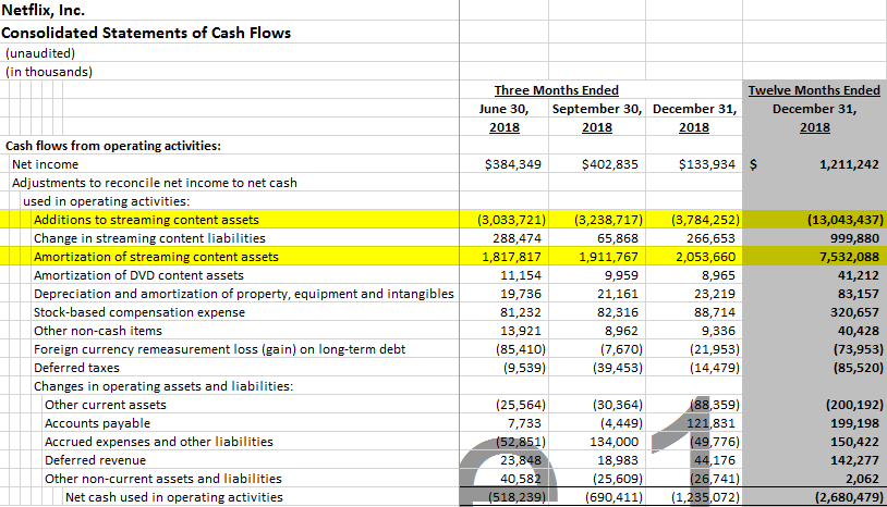 Net Investment Example 2