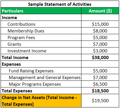 Non-Profit Accounting Statement 1