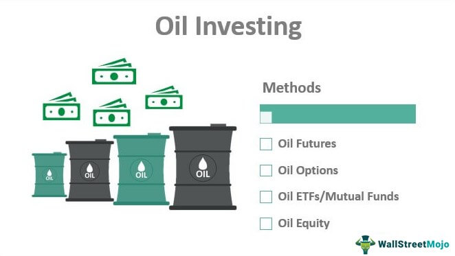 Oil-Investing