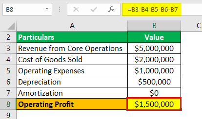 Operating Profit Formula Example 1.2