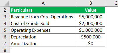 Operating Profit Formula Example 1