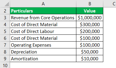 Operating Profit Formula Example 3
