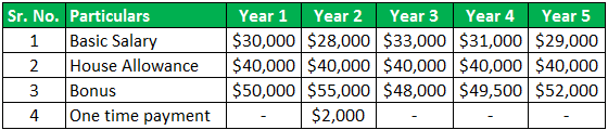 Example 1.1 - Given Data