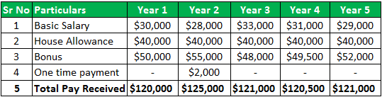 Example 1.2 - Total Pay Received
