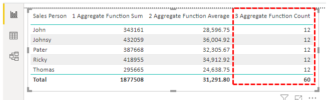 Count Result
