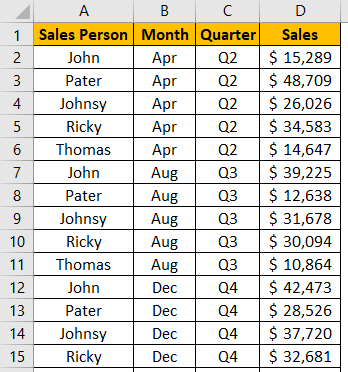 Power BI Aggregate - Data