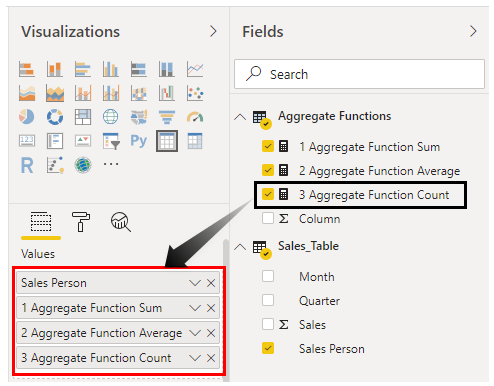 Power BI Aggregate - Drag Count
