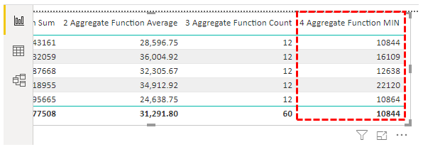 Power BI Aggregate - MIN Result