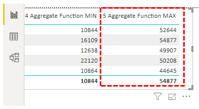 Power BI Aggregate -Max Result