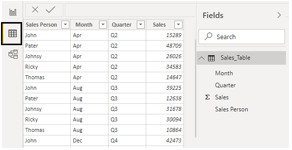 Table Data