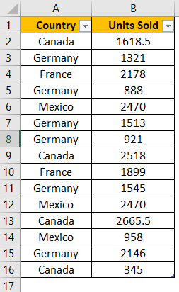 Power BI Countif (Excel Data)
