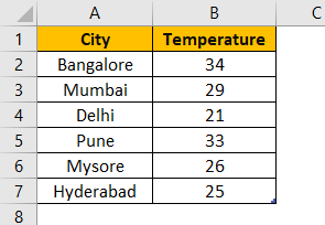 Power BI IF - Table Data