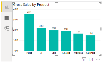 Power BI Security - Bar Chart