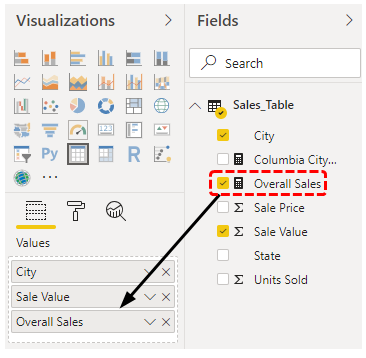 Drag Overall sales