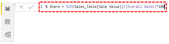 Percent share Formula