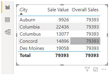 overall sales 1