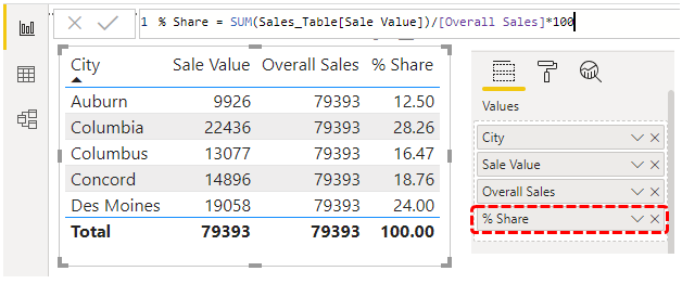 % share result