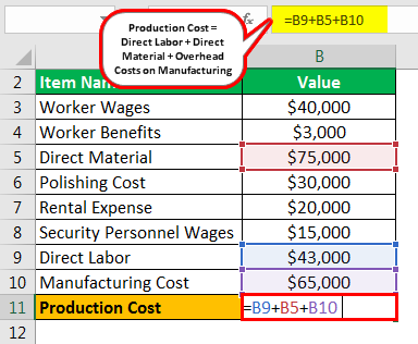 Production Cost Formula Example 2.3