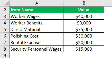 Production Cost Formula Example 2