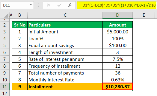 Savings Calculator Example 1