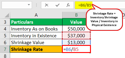 Shrinkage Formula Example 2.3