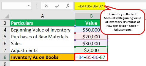 Example 3.1